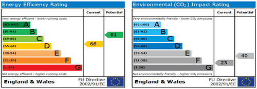 example of an energy performance certificate
